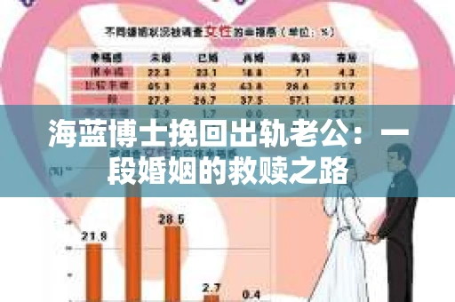海蓝博士挽回出轨老公：一段婚姻的救赎之路