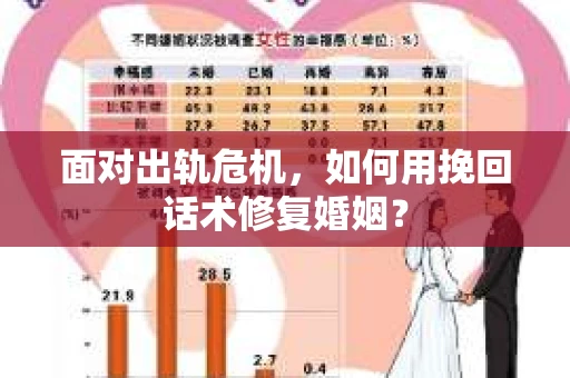 面对出轨危机，如何用挽回话术修复婚姻？
